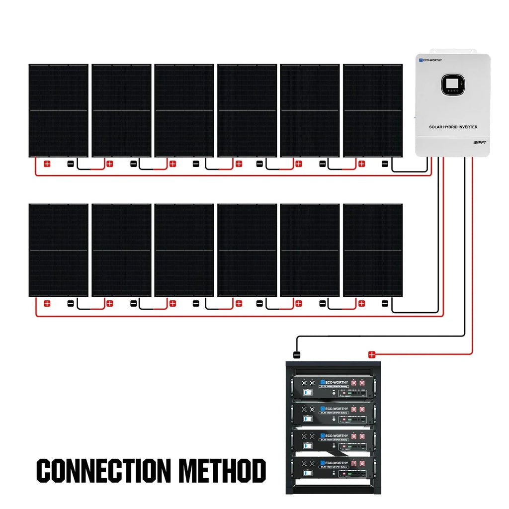 ECO-WORTHY Complete Off-Grid Solar Power System - 10000W 120/240V Output | 20.48kWh/61.44kWh Lithium Battery | 4920 Watts/14760Watts PV Input