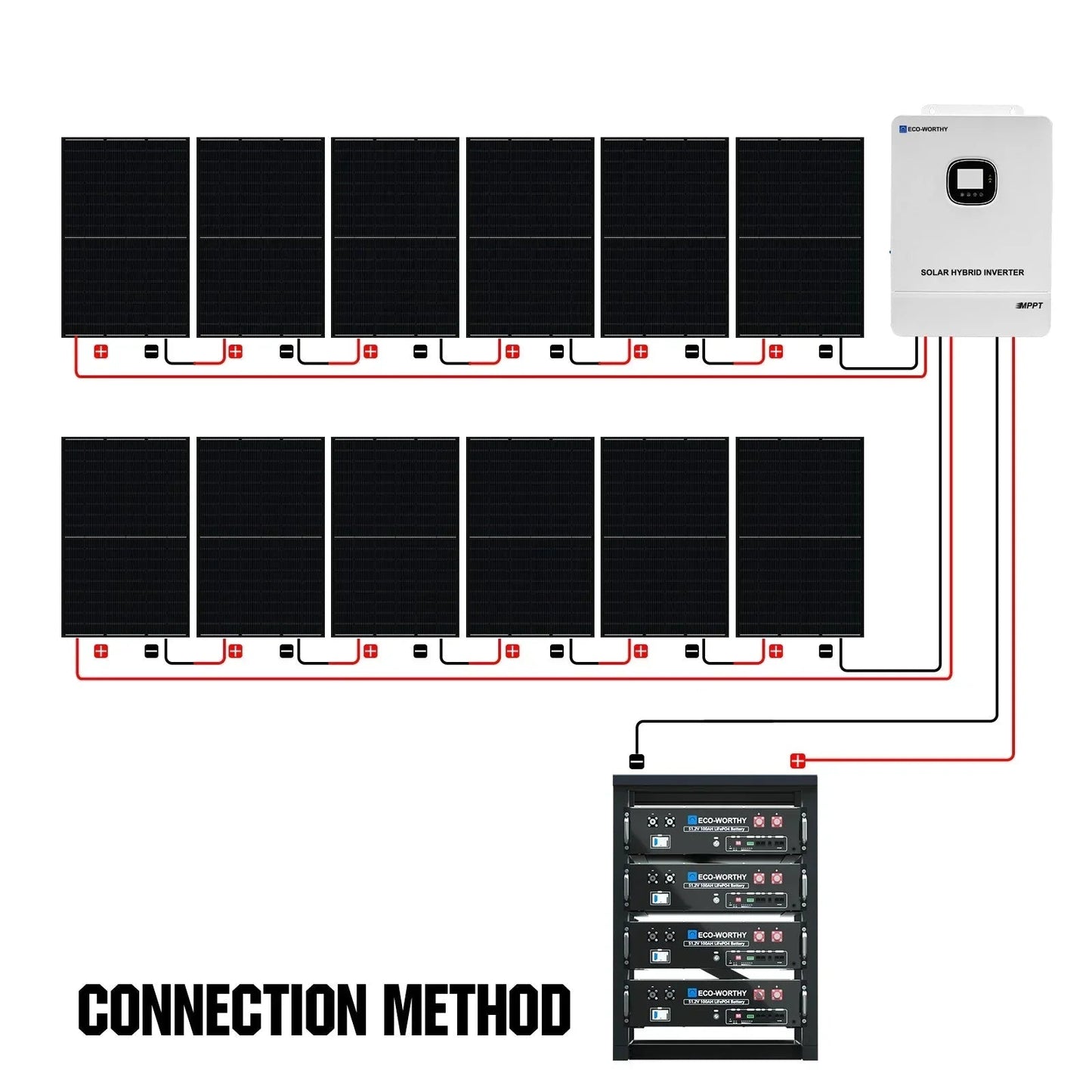 ECO-WORTHY Complete Off-Grid Solar Power System - 10000W 120/240V Output | 20.48kWh/61.44kWh Lithium Battery | 4920 Watts/14760Watts PV Input