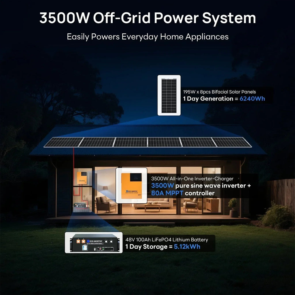 Eco-Worthy 1560W 48V (8×195W) Complete Off-Grid Solar Kit | 3.5kW Inverter + 48V 100Ah Rack Battery