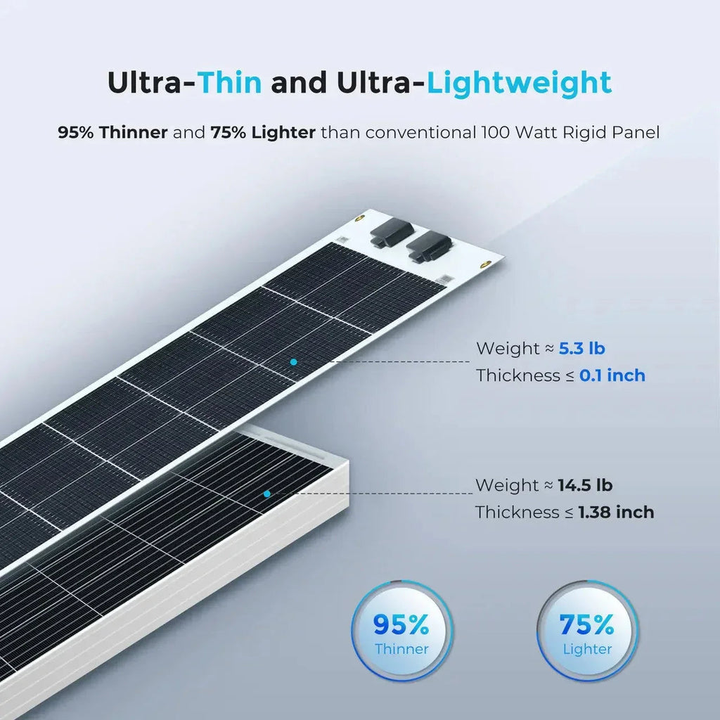 Renogy Flexible 100W 12V Monocrystalline Solar Panel