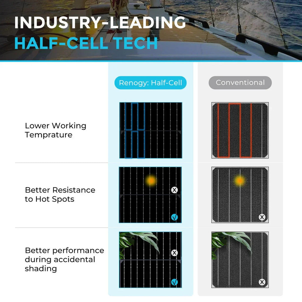 Renogy Flexible 100W 12V Black Division Lightweight Monocrystalline Solar Panel