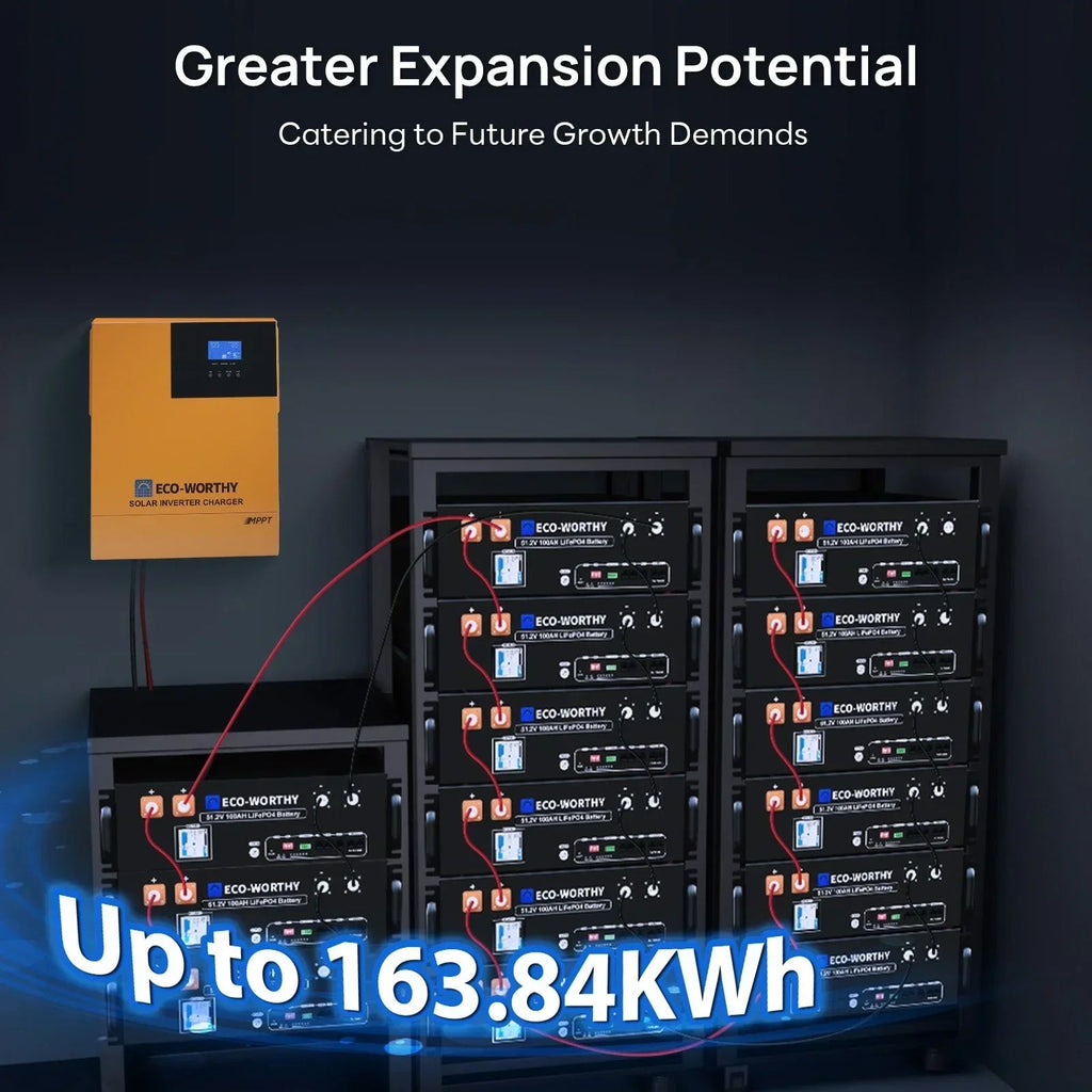 Eco-Worthy 1560W 48V (8×195W) Complete Off-Grid Solar Kit | 3.5kW Inverter + 48V 100Ah Rack Battery