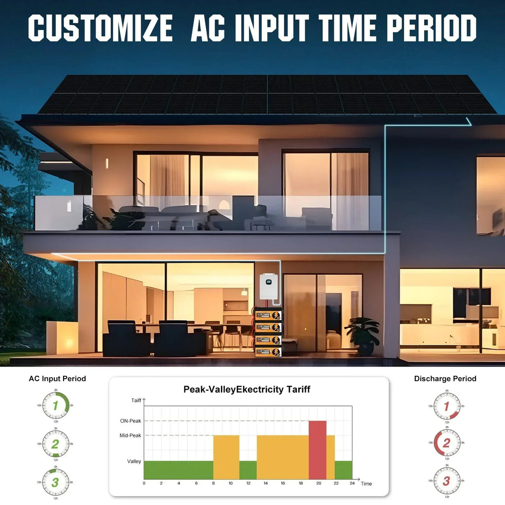 ECO-WORTHY Complete Off-Grid Solar Power System - 10000W 120/240V Output | 20.48kWh/61.44kWh Lithium Battery | 4920 Watts/14760Watts PV Input