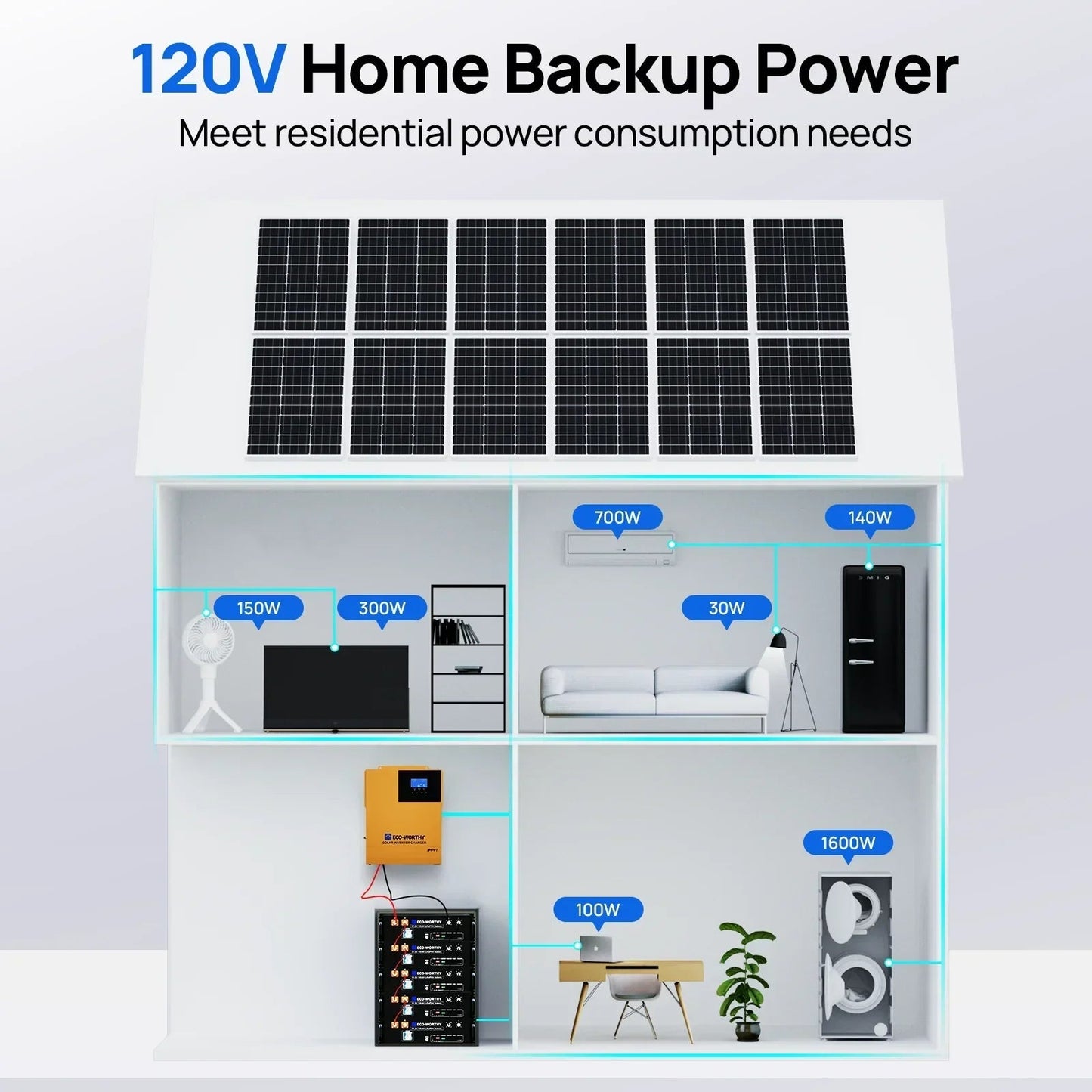 ECO-WORTHY 5.12KWh Home Backup Power With 48V 100Ah LiFePO4 + 3500W 48V Off-Grid Inverter