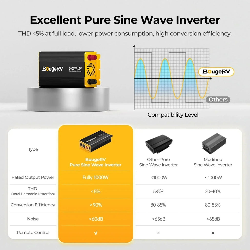 BougeRV 12V 200 Watt Flexible Solar System Kit