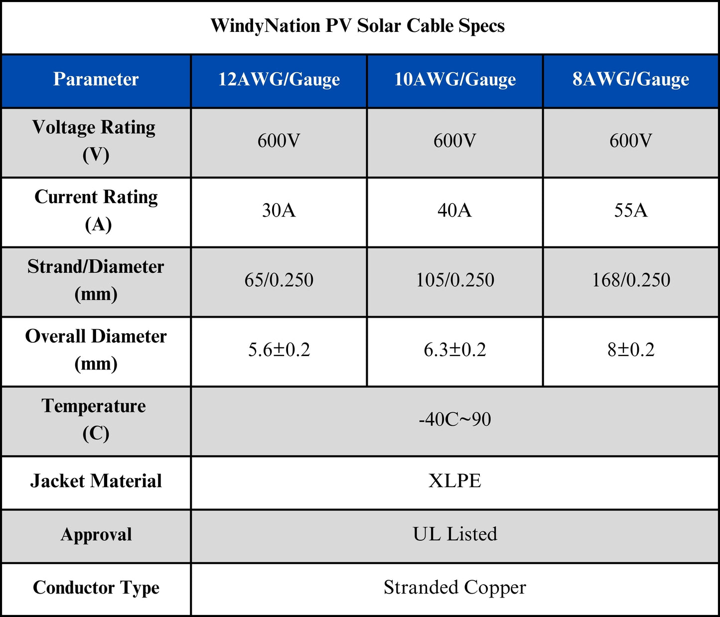 WindyNation 10 Gauge (AWG) Solar Panel Extension Cable w/ Solar