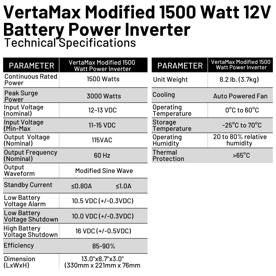WindyNation VertaMax 1500 Watt Modified 12V Power Inverter