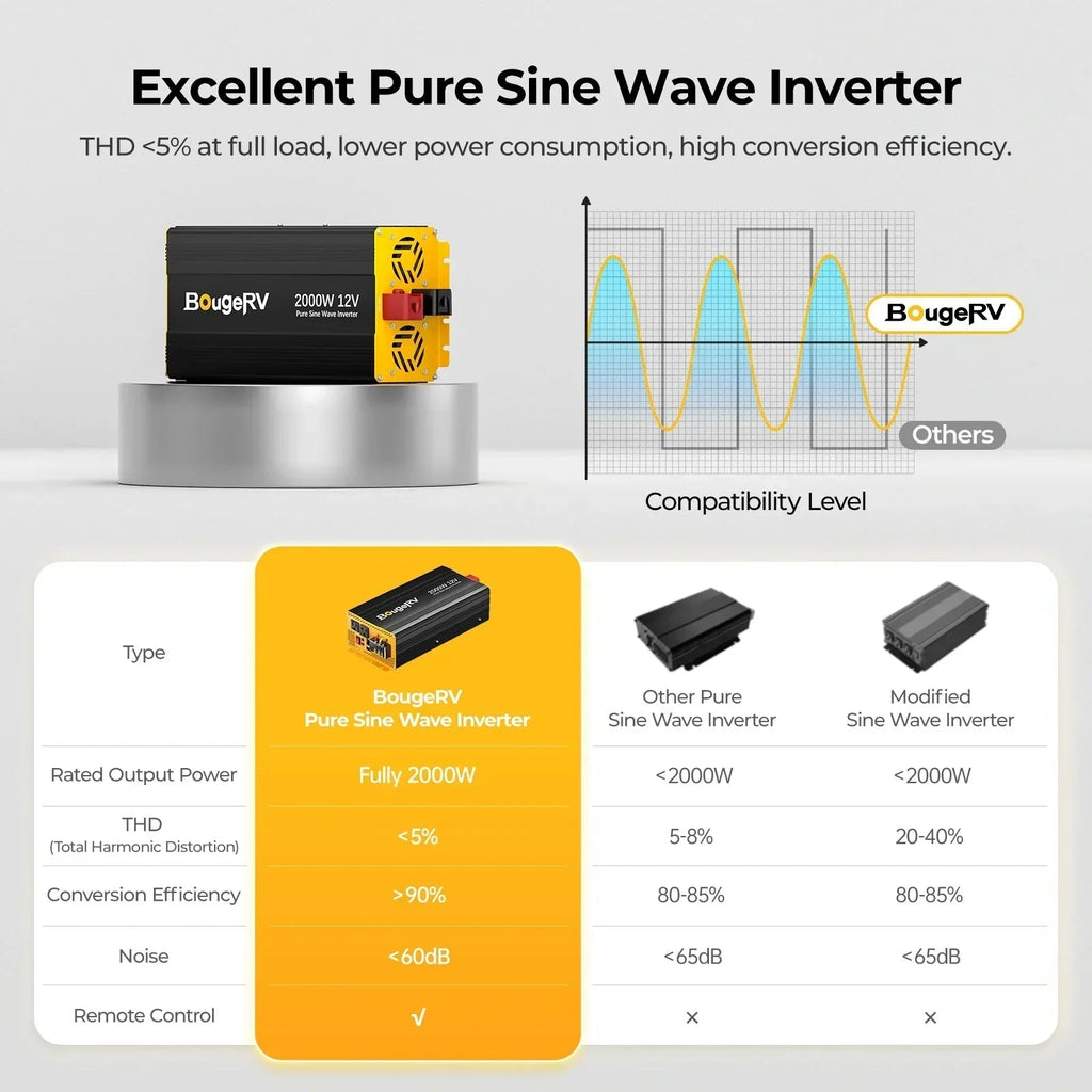 BougeRV 12V 400 Watt Arch Pro Solar System Kit