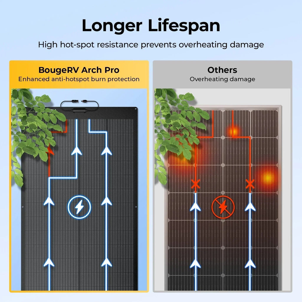 BougeRV 12V 400 Watt Arch Pro Solar System Kit