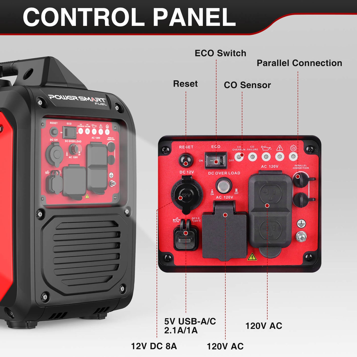 PowerSmart 3000W Inverter Generator w/ CO Alert DB5032