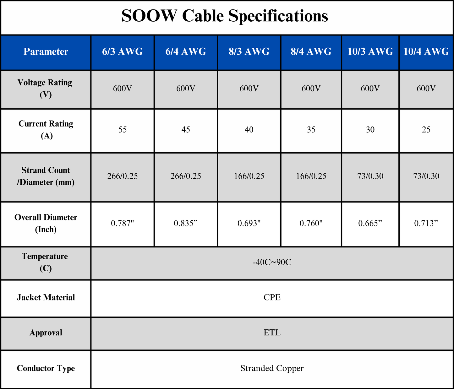 WindyNation 10/3 SOOW Cable Cord Wire - 10 Gauge 10 AWG 3 Cond. 600V