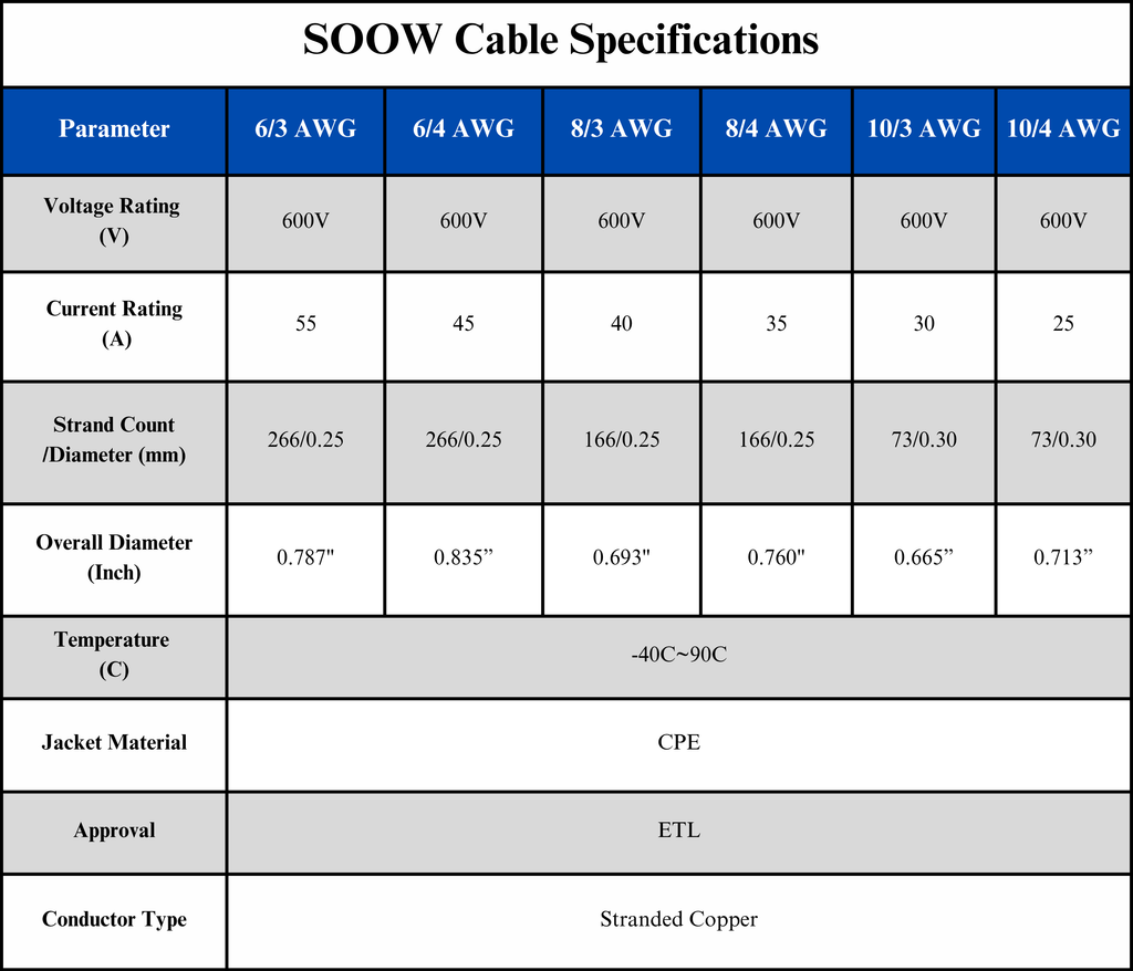 WindyNation 8/3 SOOW Cable Cord Wire - 8 Gauge 8 AWG 3 Cond. 600V