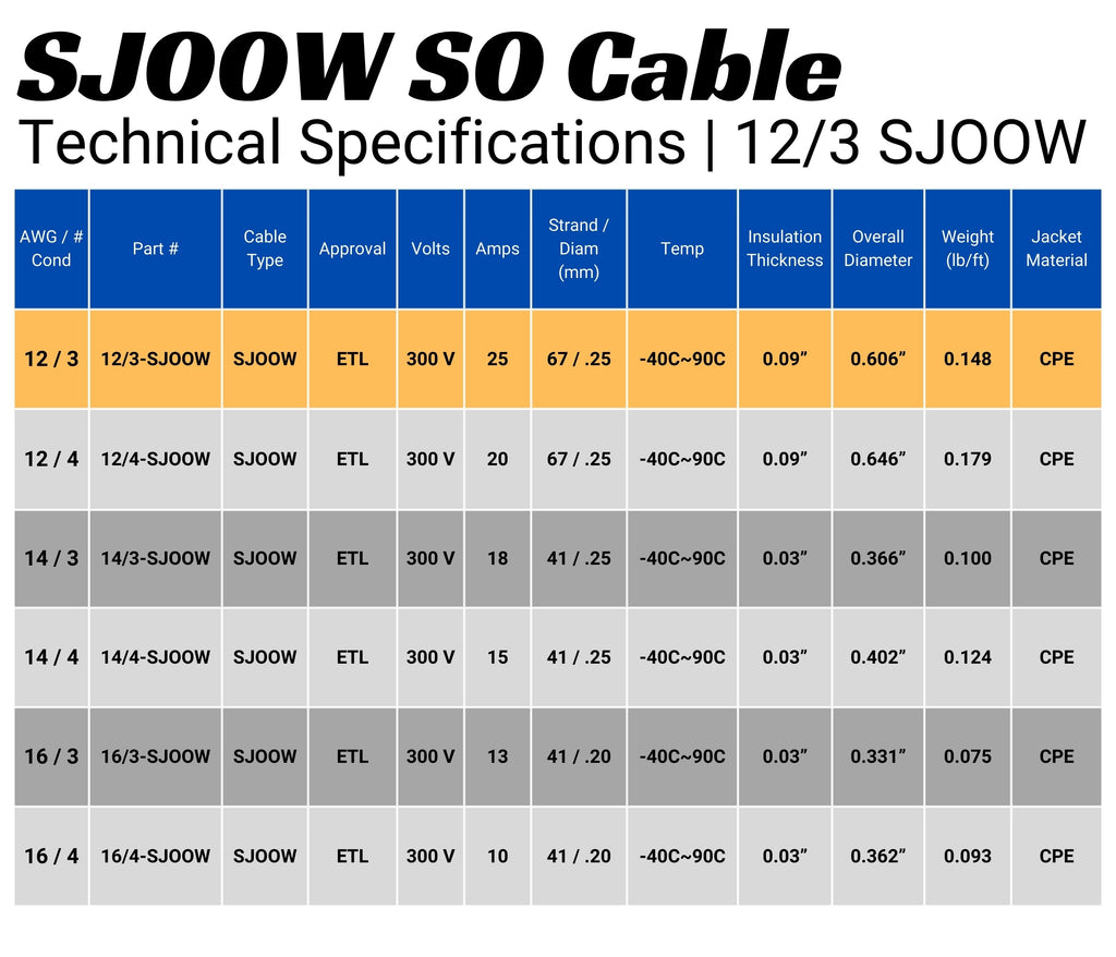 WindyNation 12/3 SJOOW Cable Cord Wire - 12 Gauge 12 AWG 3 Cond. 300V