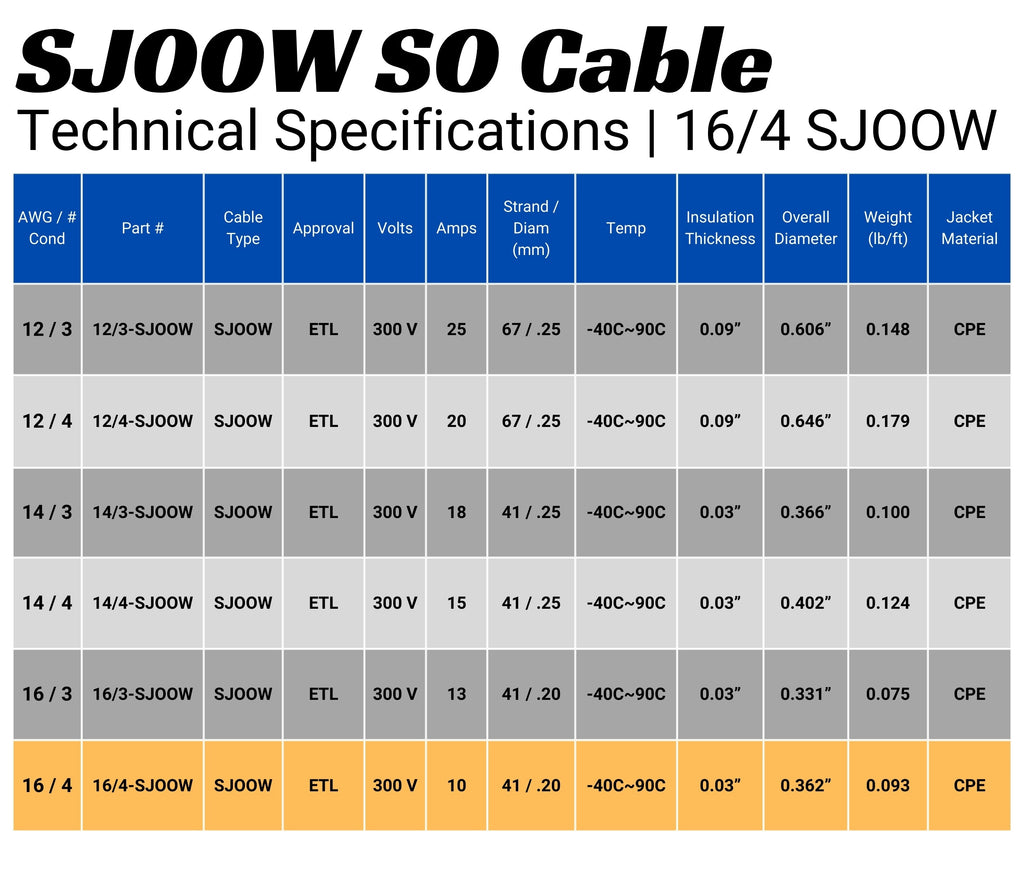 WindyNation 16/4 SJOOW Cable Cord Wire - 16 Gauge 16 AWG 4 Cond. 300V