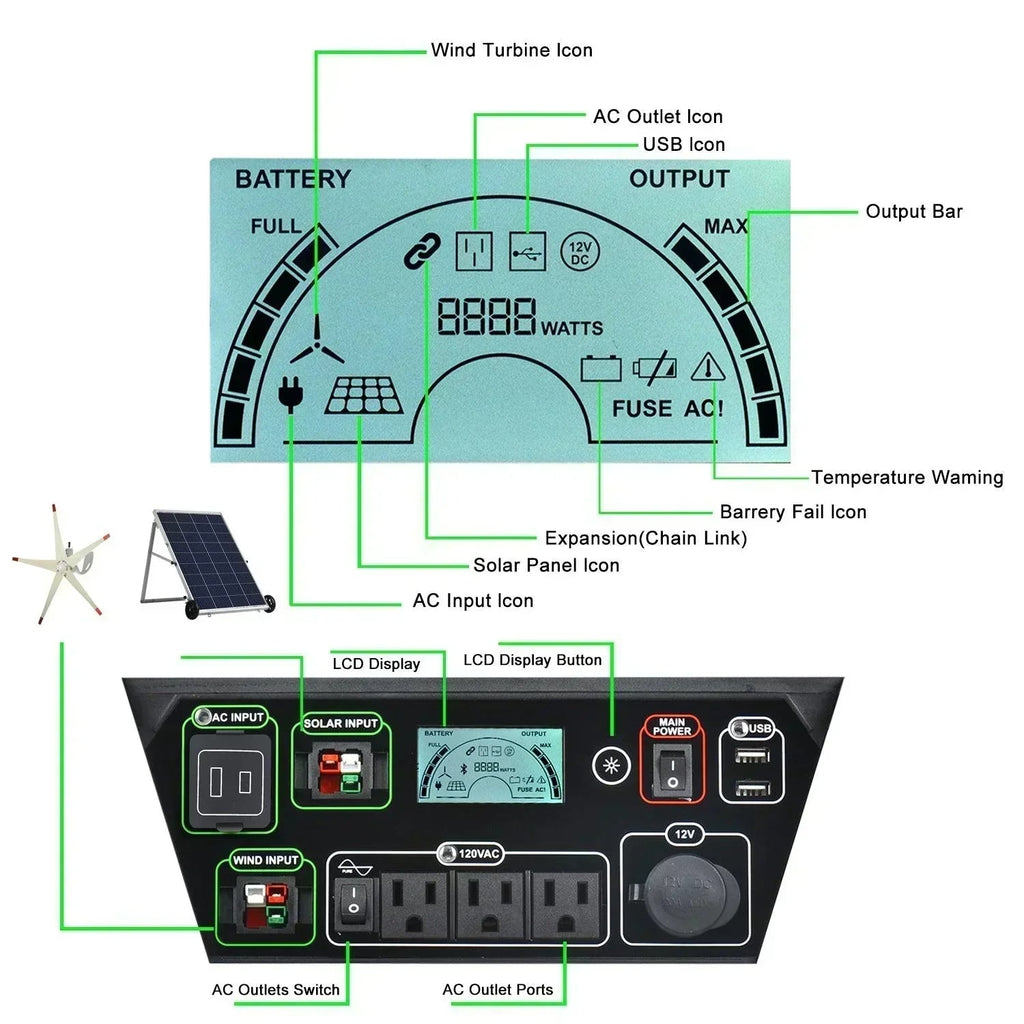 Nature's Generator Elite 3600W Solar Generator