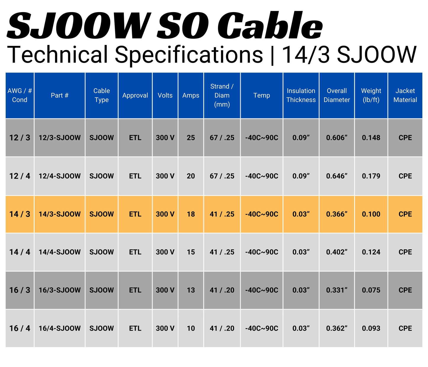 WindyNation 14/3 SJOOW Cable Cord Wire - 14 Gauge 14 AWG 3 Cond. 300V