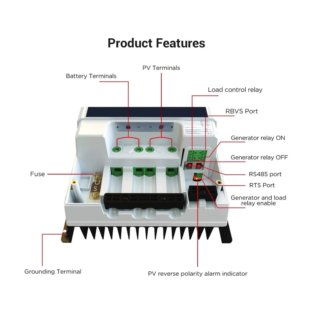ACOPower 60 Amp MPPT Solar Charge Controller