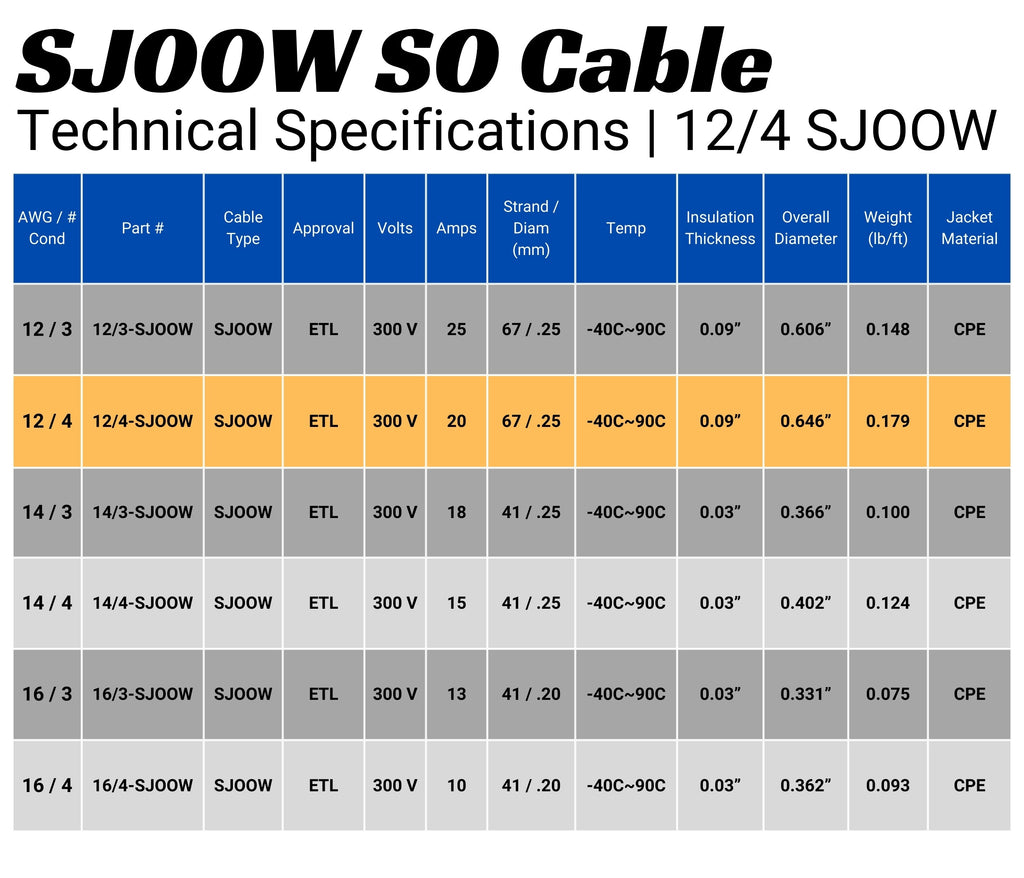 WindyNation 12/4 SJOOW Cable Cord Wire - 12 Gauge 12 AWG 4 Cond. 300V