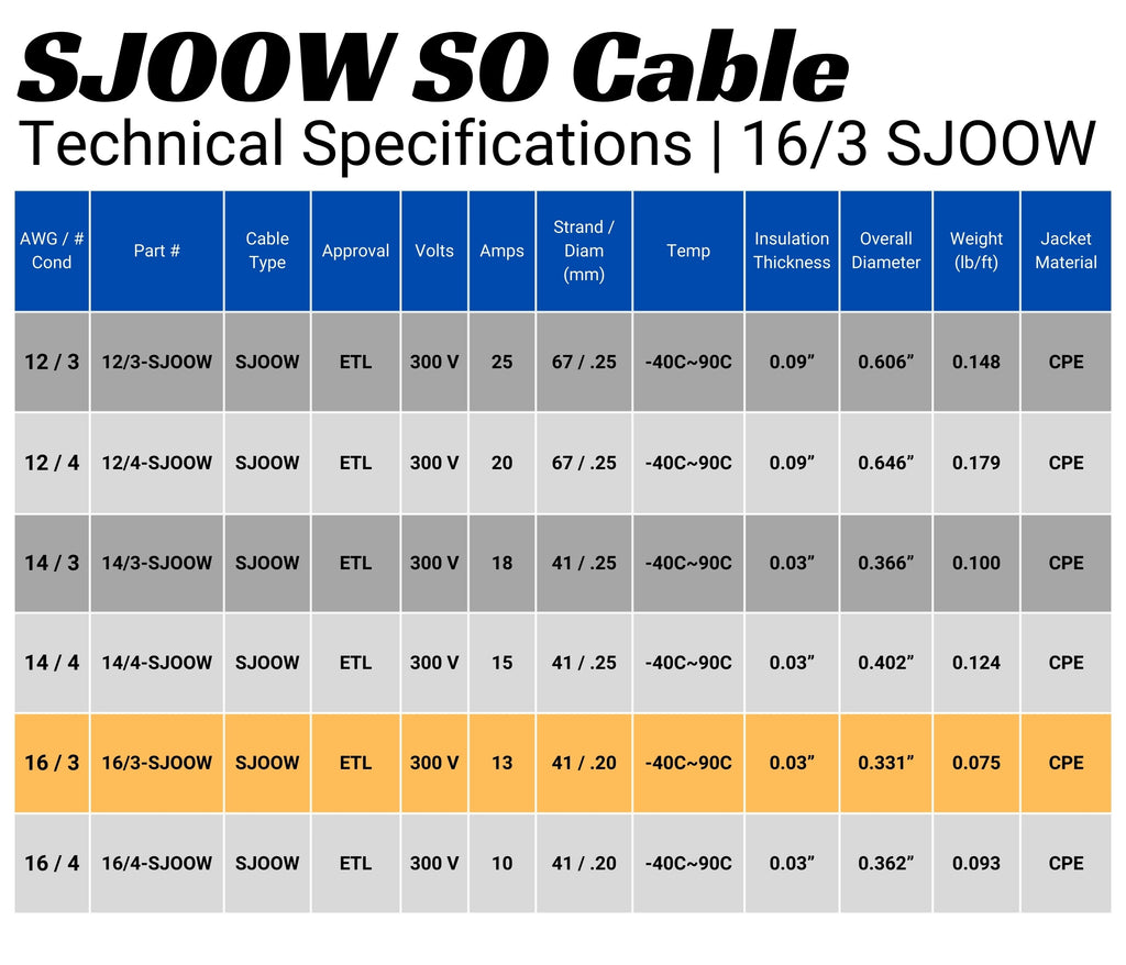WindyNation 16/3 SJOOW Cable Cord Wire - 16 Gauge 16 AWG 3 Cond. 300V