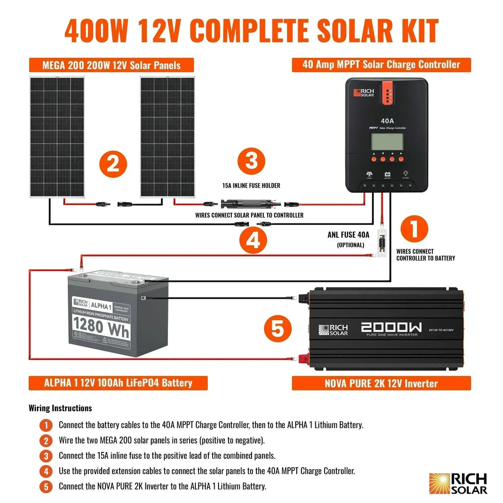 Rich Solar - 400 Watt Complete Solar Kit
