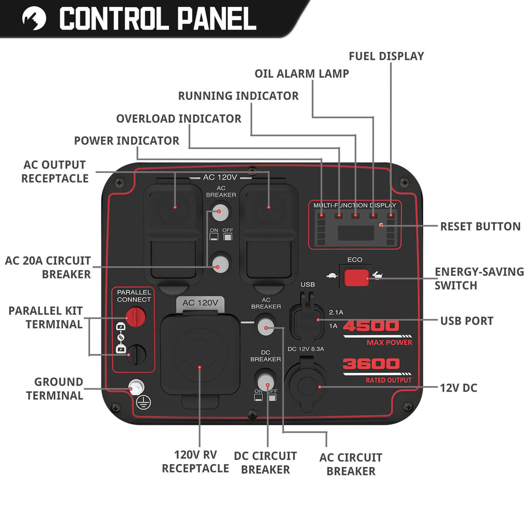 PowerSmart 4500W Inverter Generator PS5045