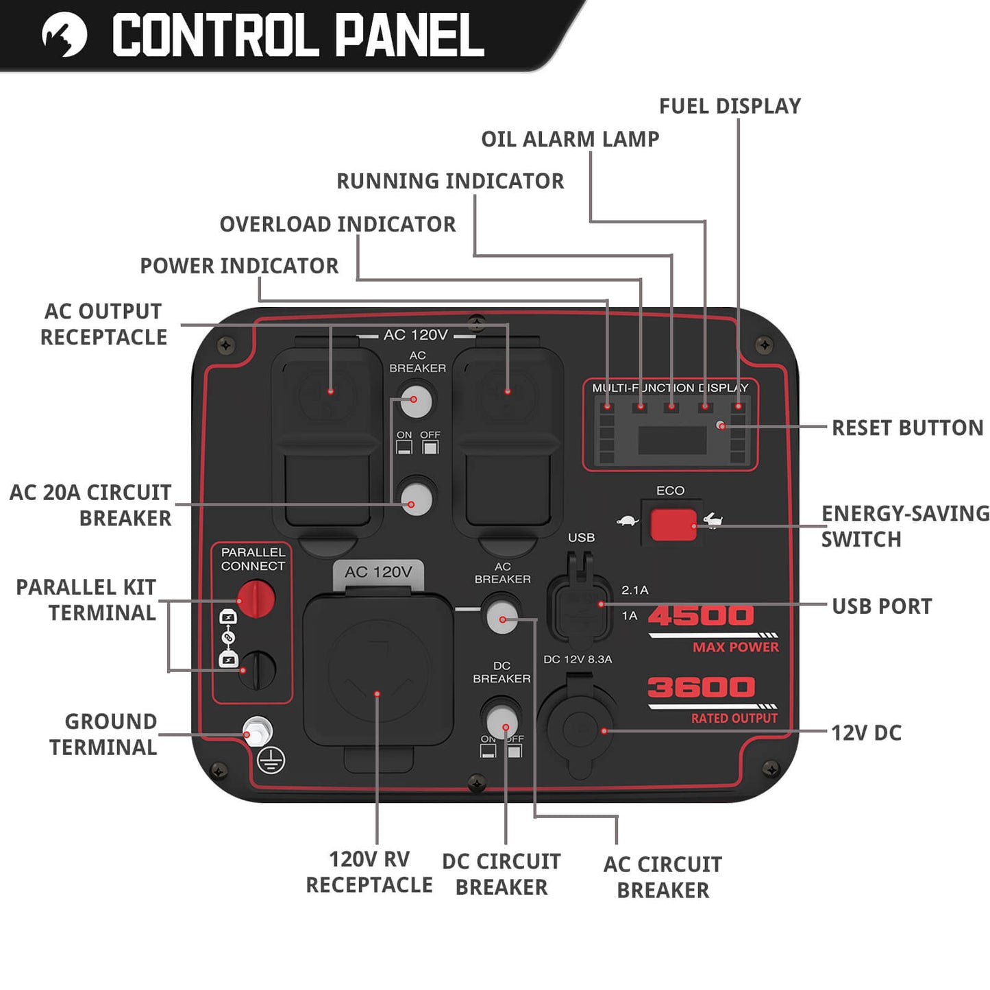 PowerSmart 4500W Inverter Generator PS5045