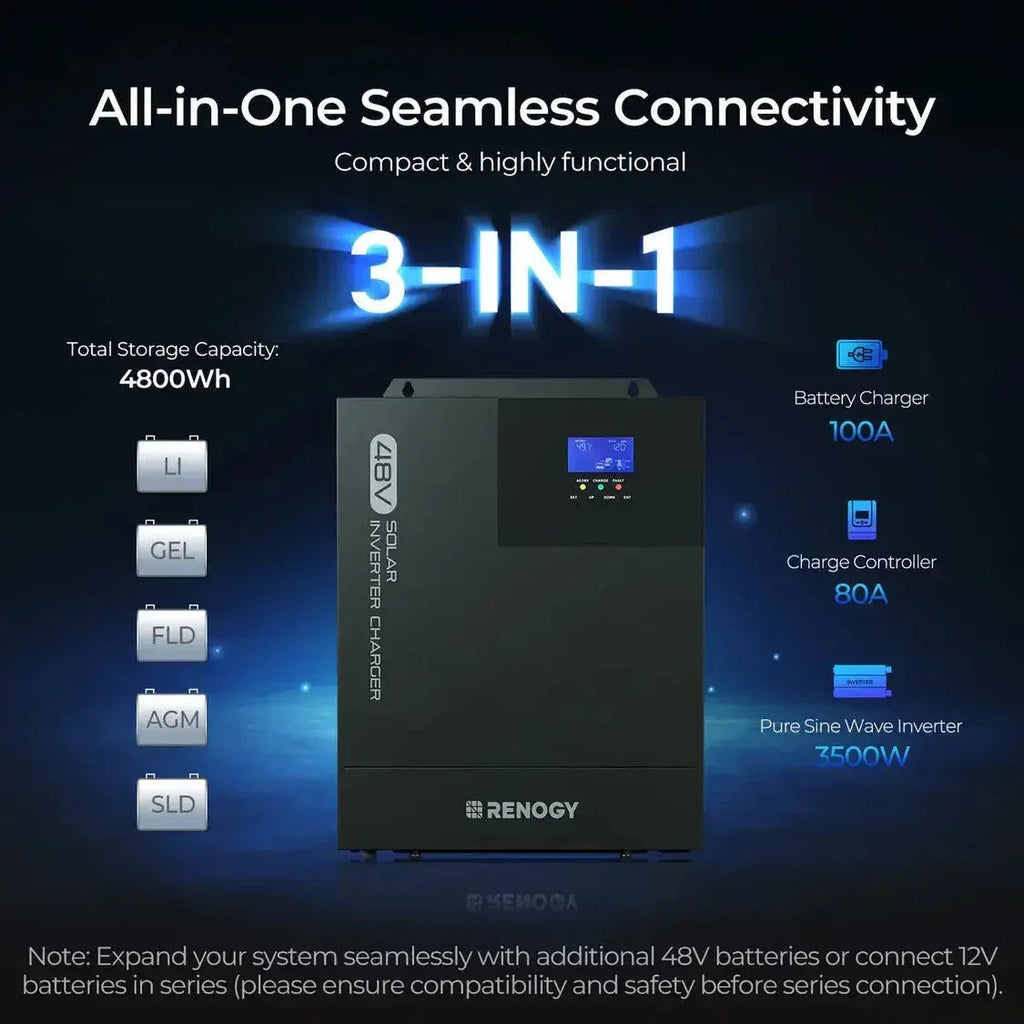 Renogy Complete Cabin Solar Kit 1200W 2500W | Optional 9.6kWh Deep-Cycle AGM / LiFePO4 Batteries