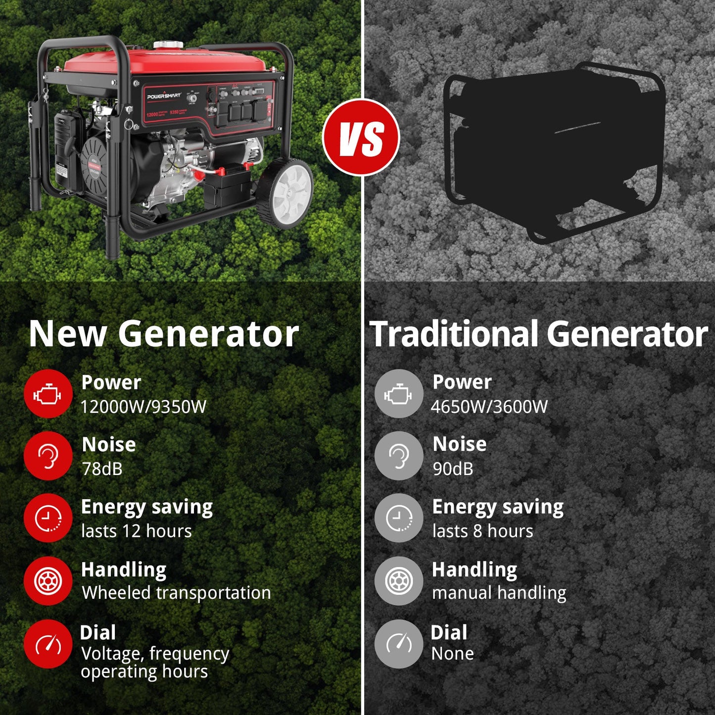 PowerSmart 12000W Generator DB5095