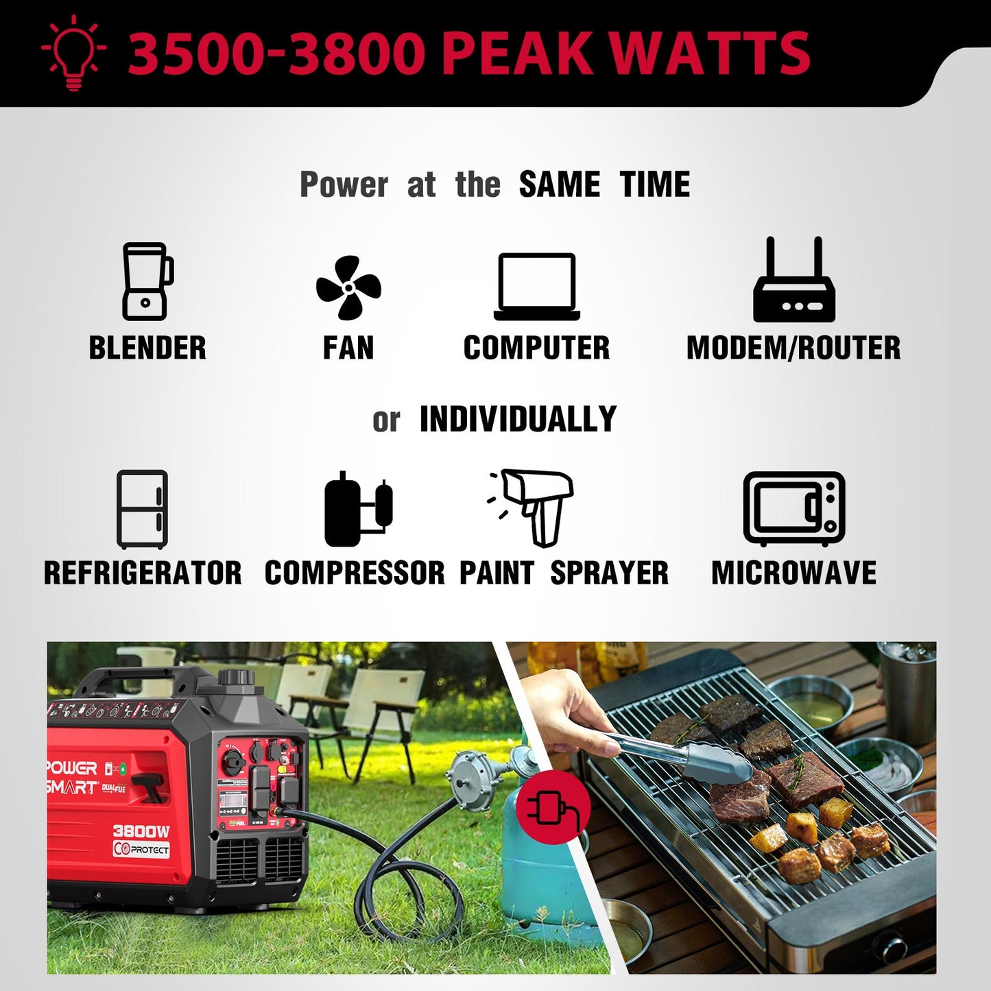 PowerSmart 3800W/3500W Gas/Propane Dual Fuel Inverter Generator w/ CO