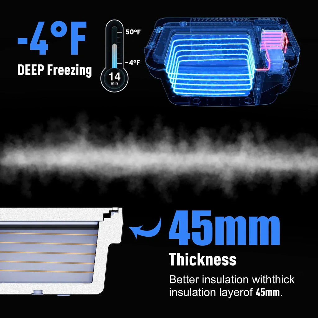 AcoPower TesFridge Portable Freezer – Specially Designed for Tesla Model Y