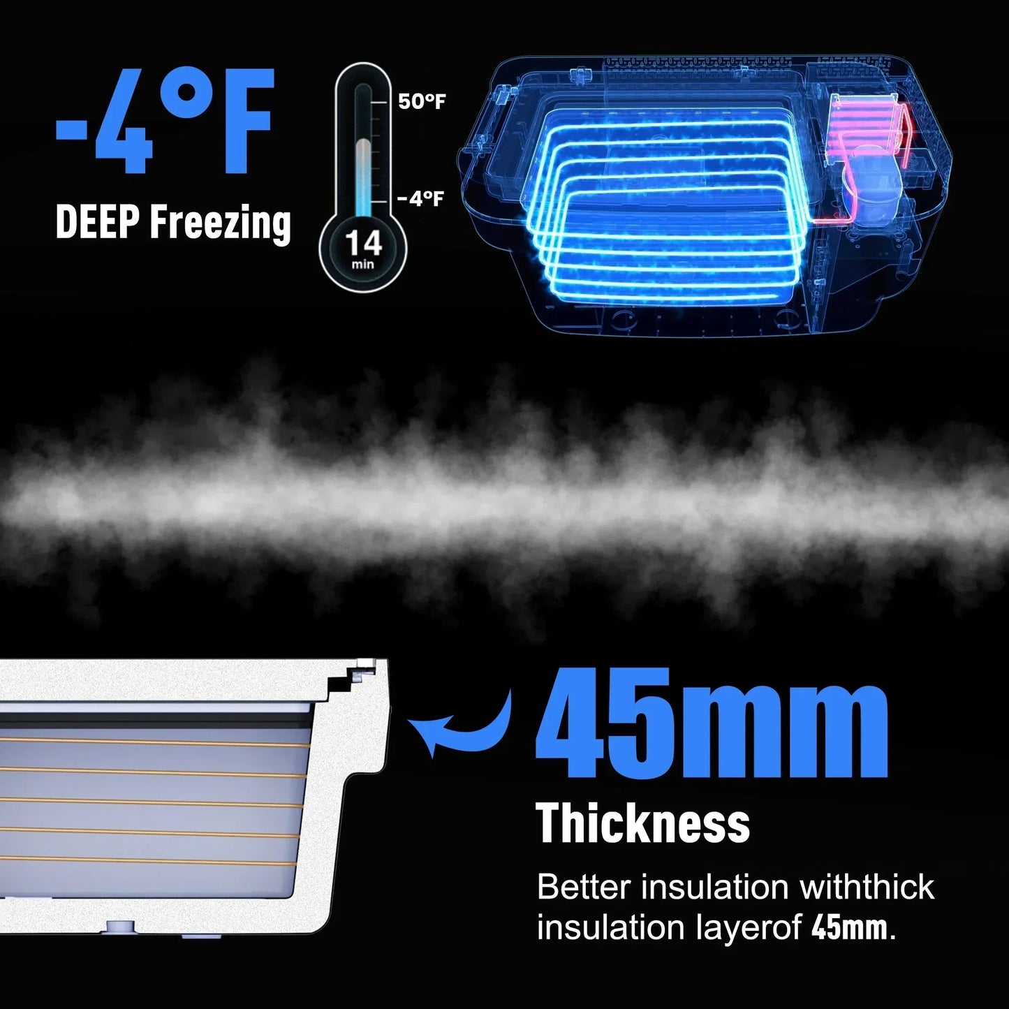 AcoPower TesFridge Portable Freezer – Specially Designed for Tesla Model Y