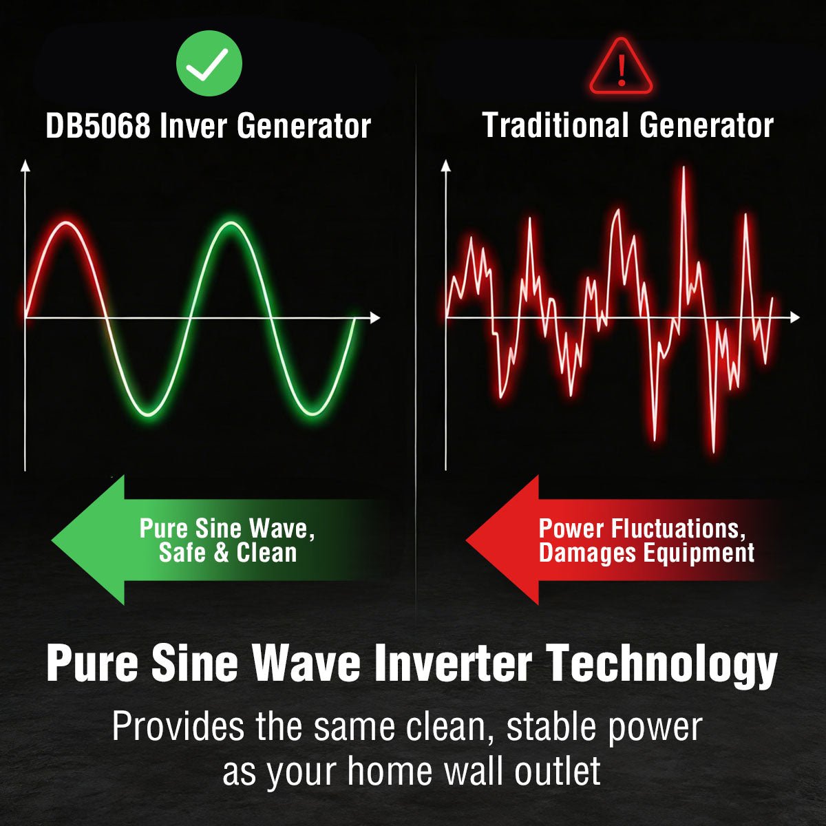 PowerSmart 3800W Inverter Generator DB5068