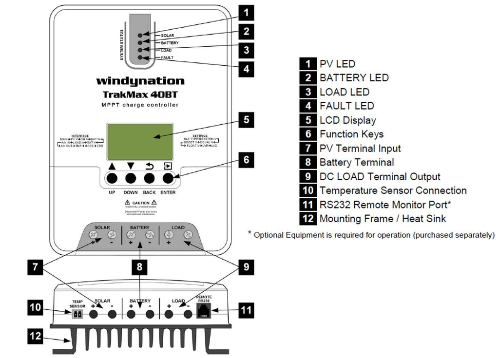 WindyNation TrakMax MPPT 40A Charge Controller
