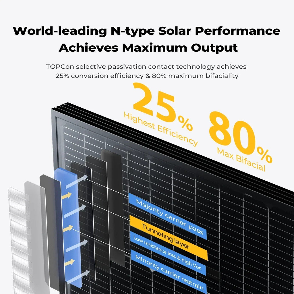BougeRV 16BB N-Type 12V/24V 100 Watt Bifacial Solar Panel