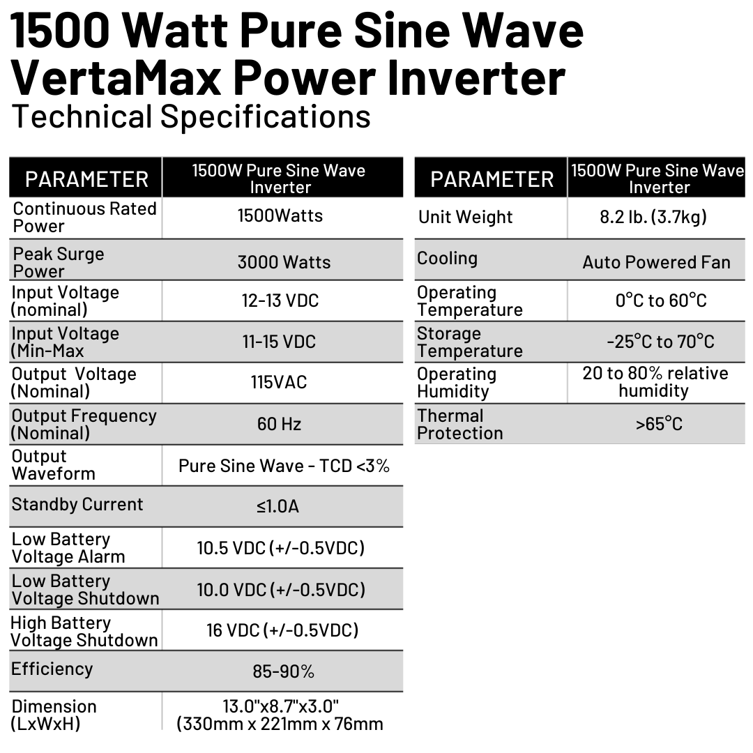 WindyNation VertaMax 1500 Watt 12 Volt Pure Sine Wave Power Inverter