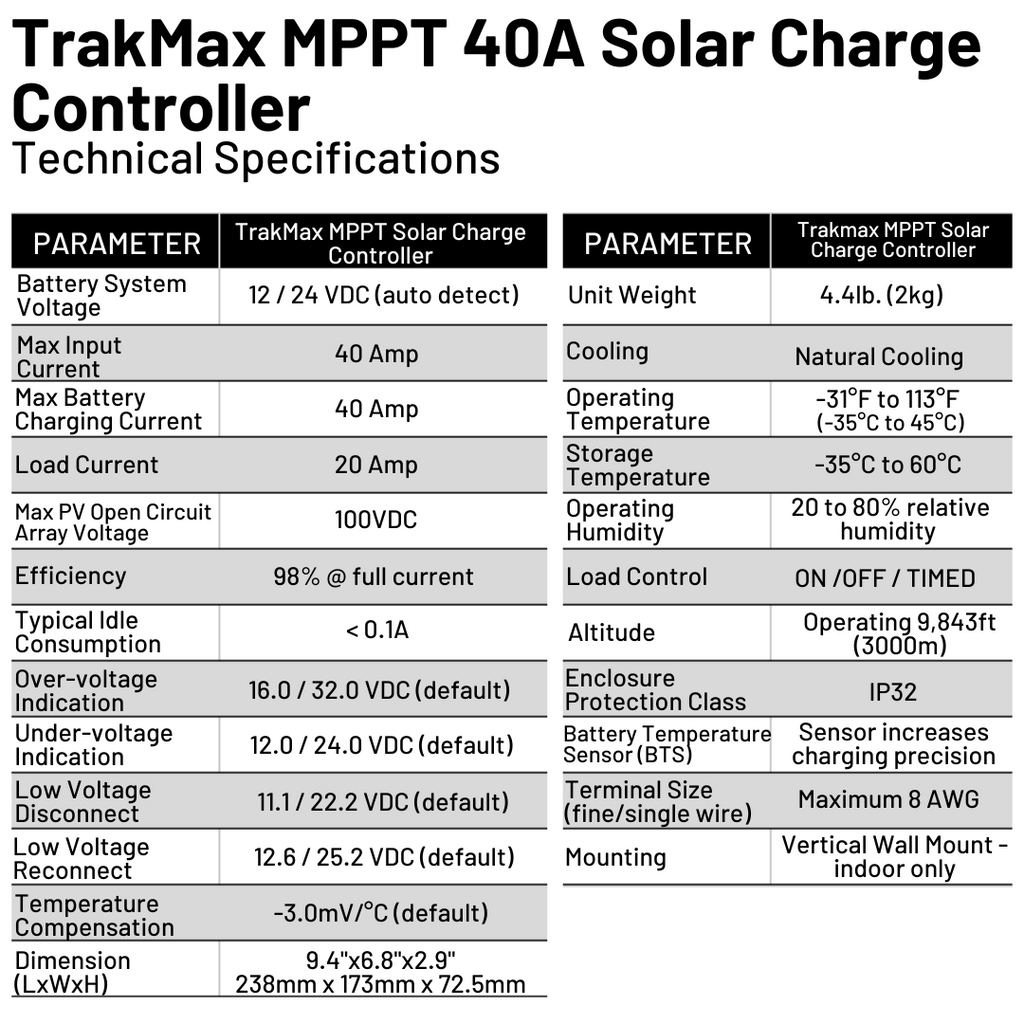WindyNation TrakMax MPPT 40A Charge Controller