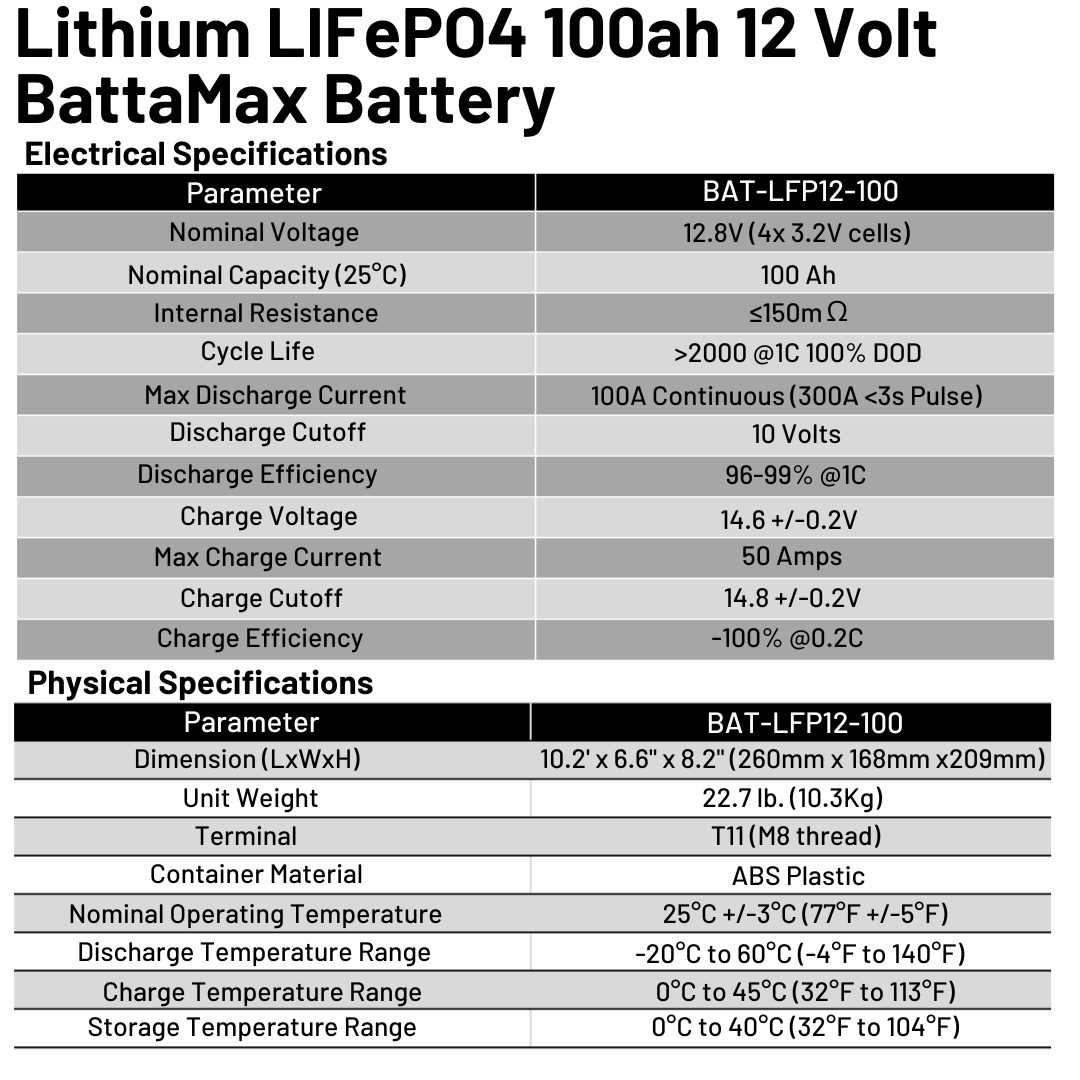 WindyNation LiFePO4 100ah 12 Volt BattaMax 4000 Cycle Battery