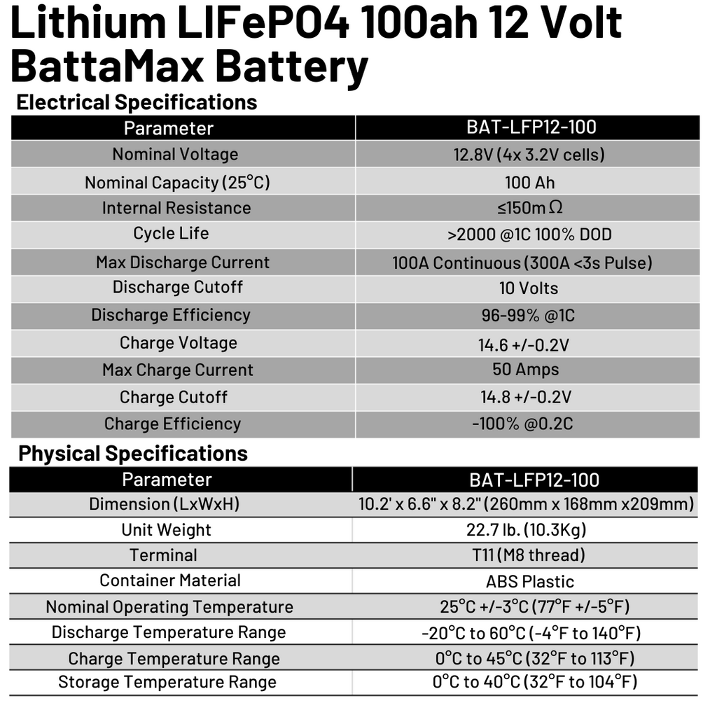 WindyNation LiFePO4 100ah 12 Volt BattaMax 4000 Cycles Battery