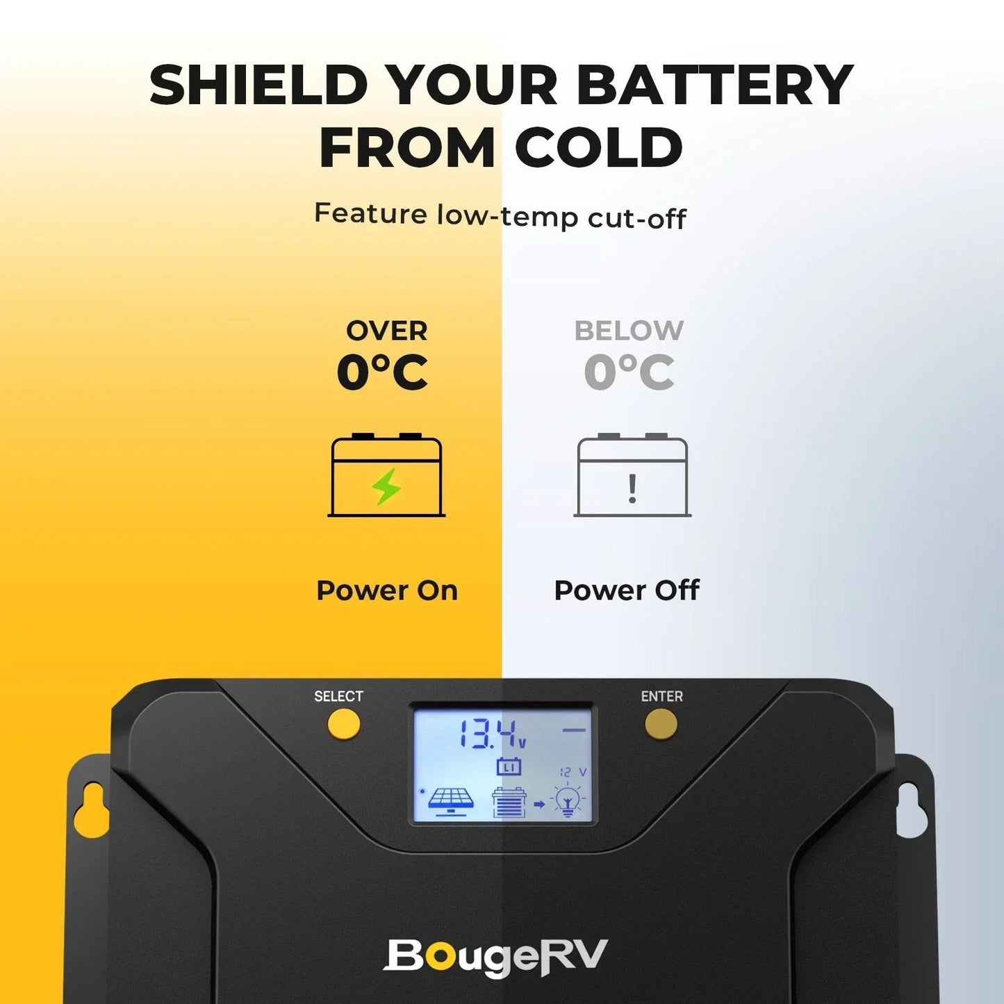 BougeRV 12V 400 Watt Arch Pro Solar System Kit