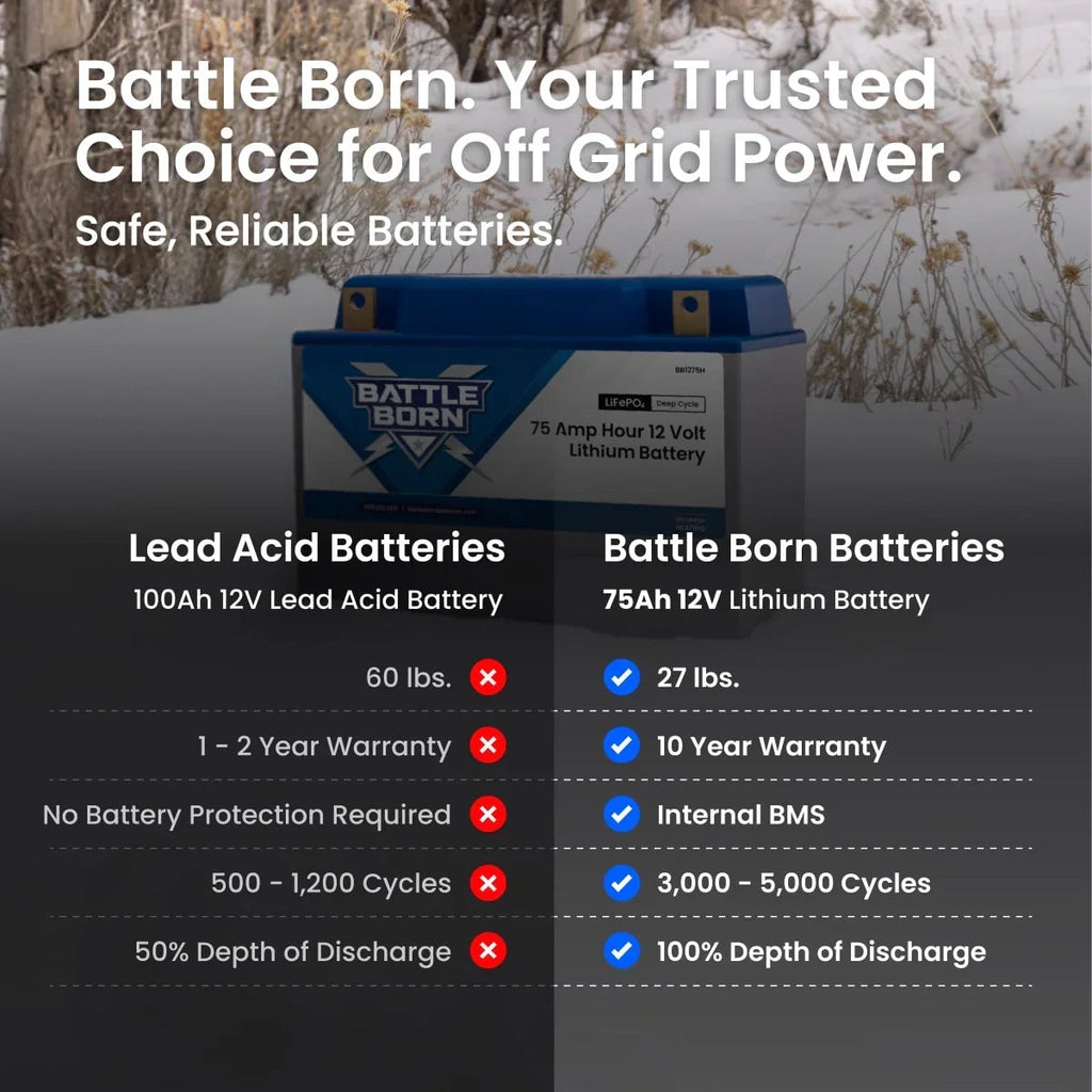 Battle Born 75Ah 12V Group 24 LiFePO4 Deep Cycle Battery