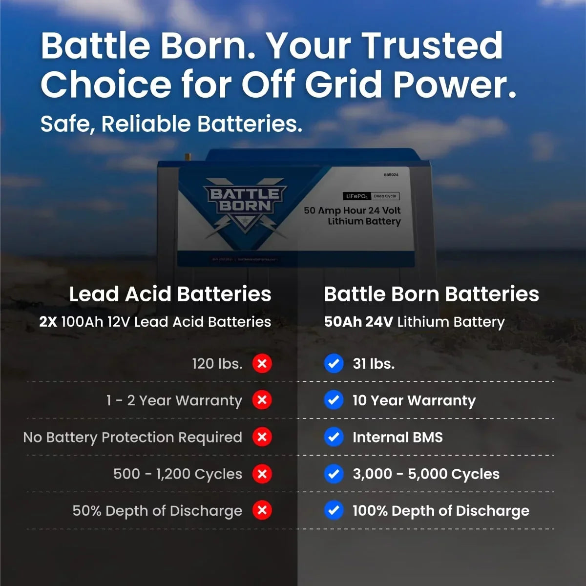 Battle Born 50Ah 24V LiFePO4 Heated Battery Kit