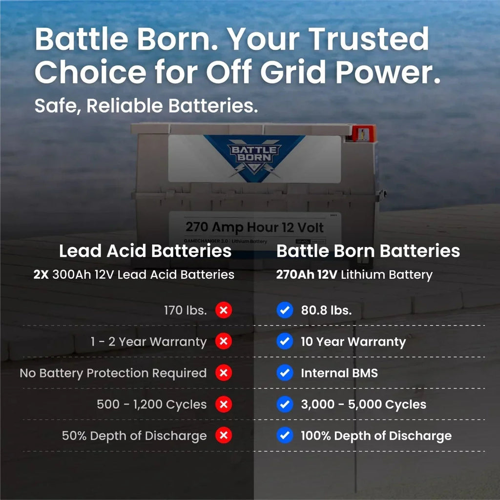 Battle Born 270Ah 12V LiFePO4 Deep Cycle GC3 Battery