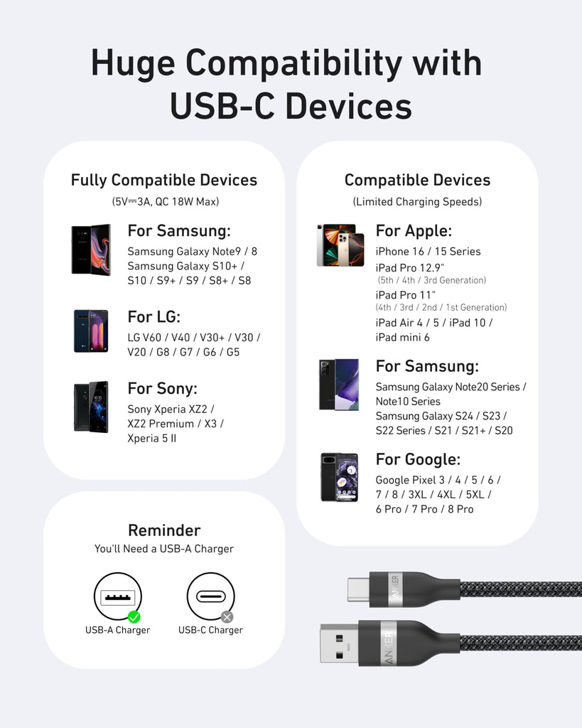 Anker USB-A to USB-C Cable (3 ft / 6 ft, Upcycled-Braided)
