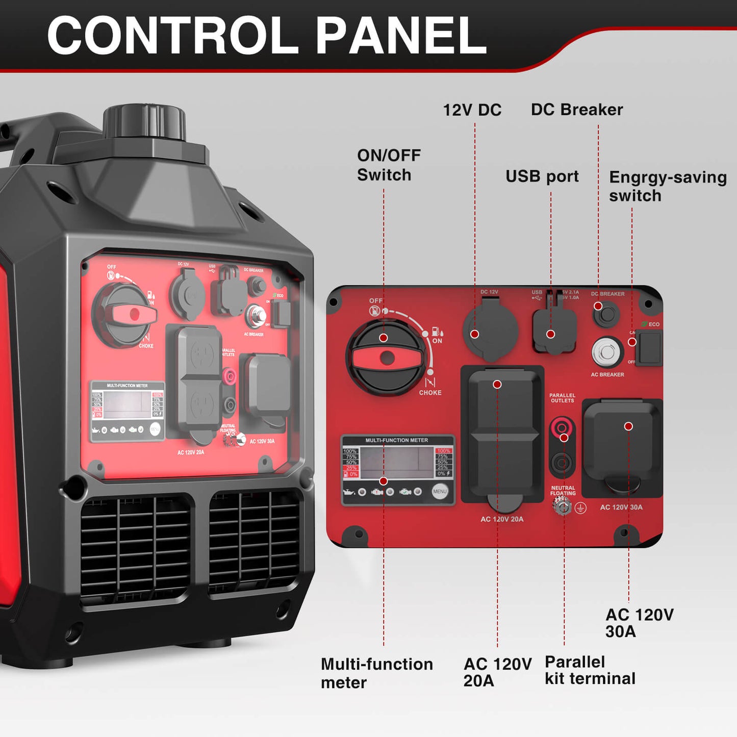 PowerSmart 3600W Inverter Generator DB5035 Series