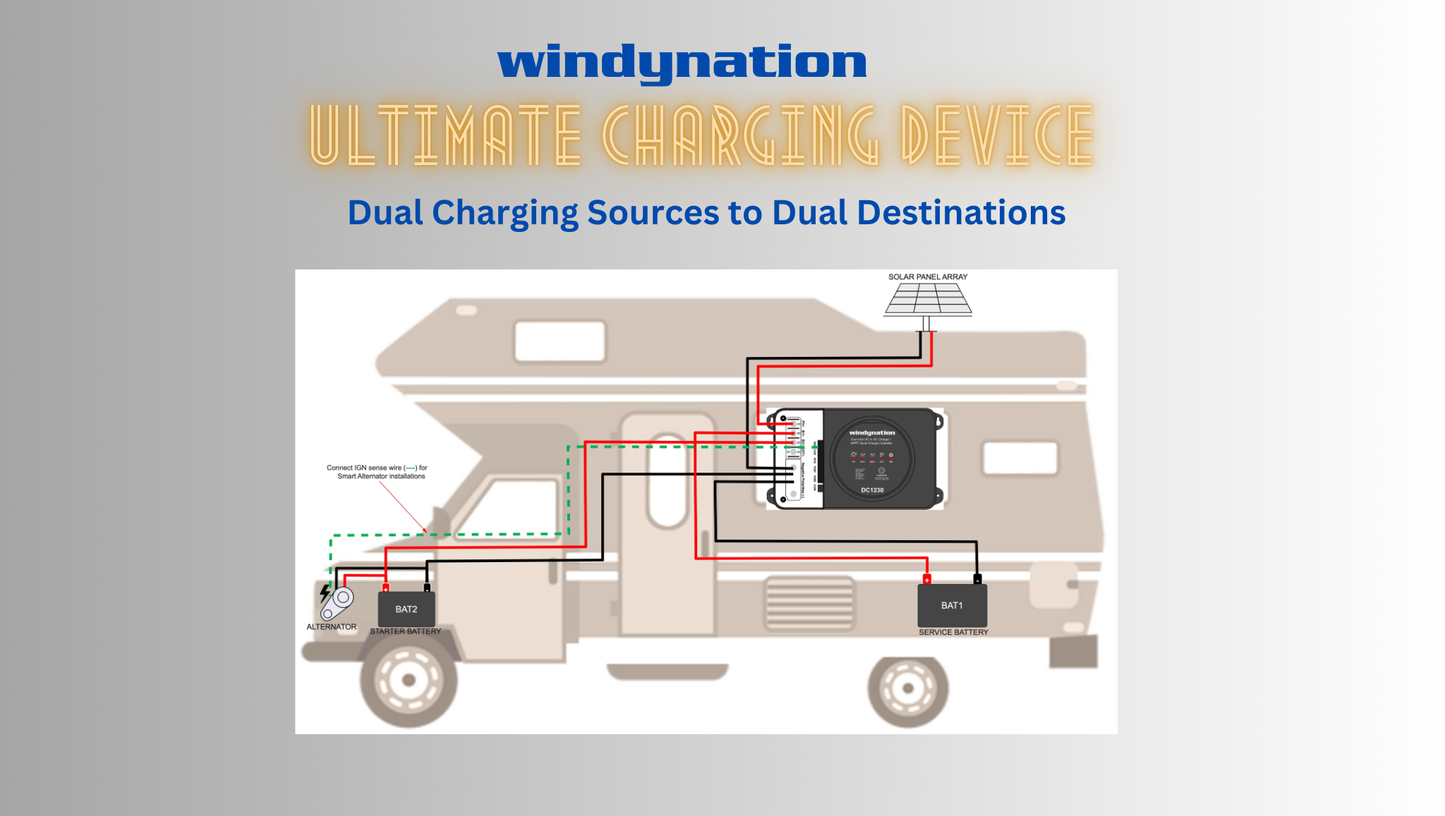 WindyNation 30 Amp Dual Use DC to DC Battery Alternator Charger