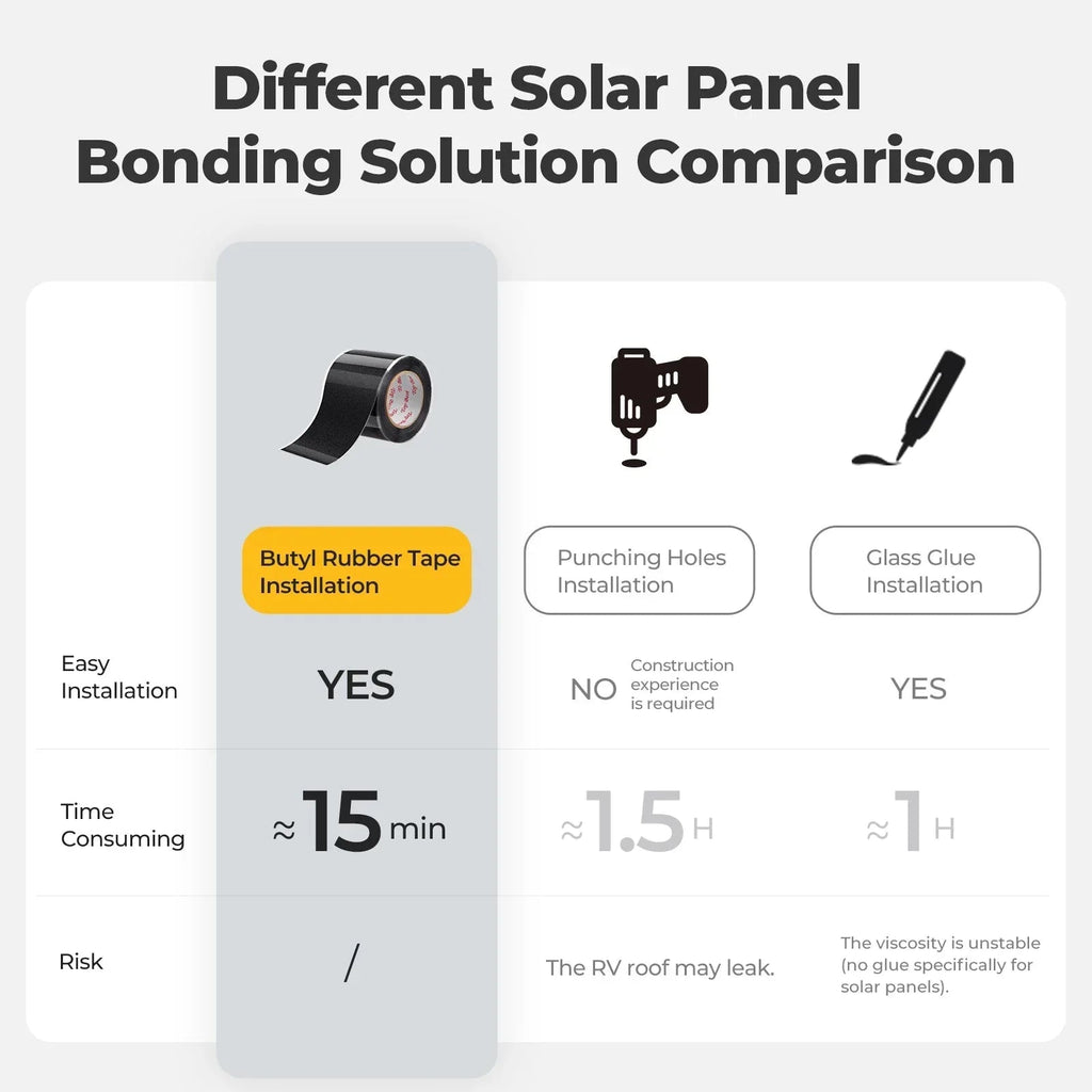 12V/24V 200W Arch Pro N-Type TOPCon Solar Panel With Tape