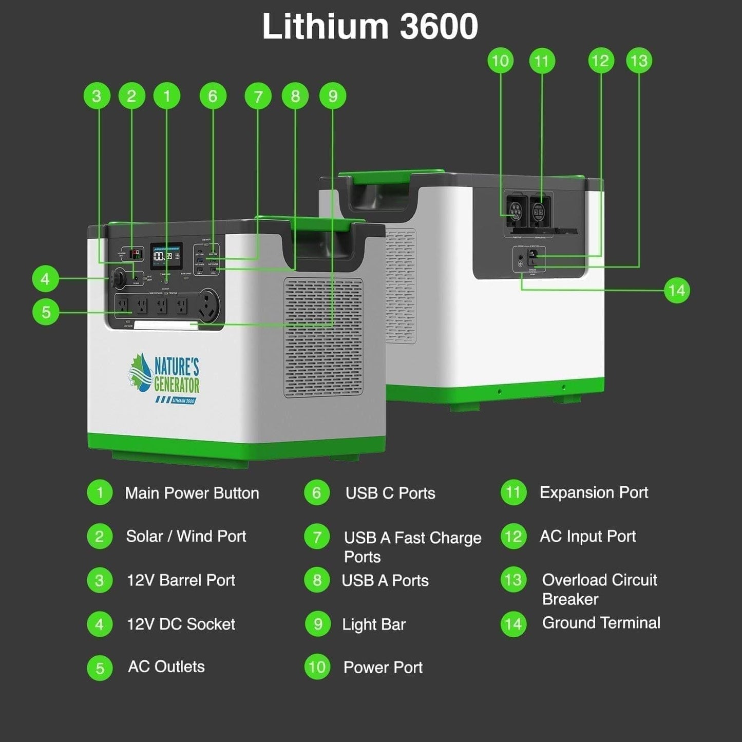 Nature's Generator Lithium 3600 Solar Generator & Transfer Switch