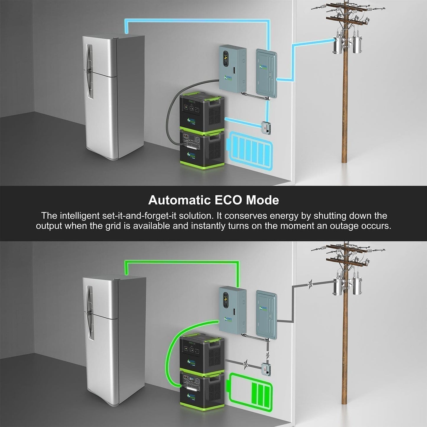 Nature's Generator Lithium 6000 w/ Solar Panel
