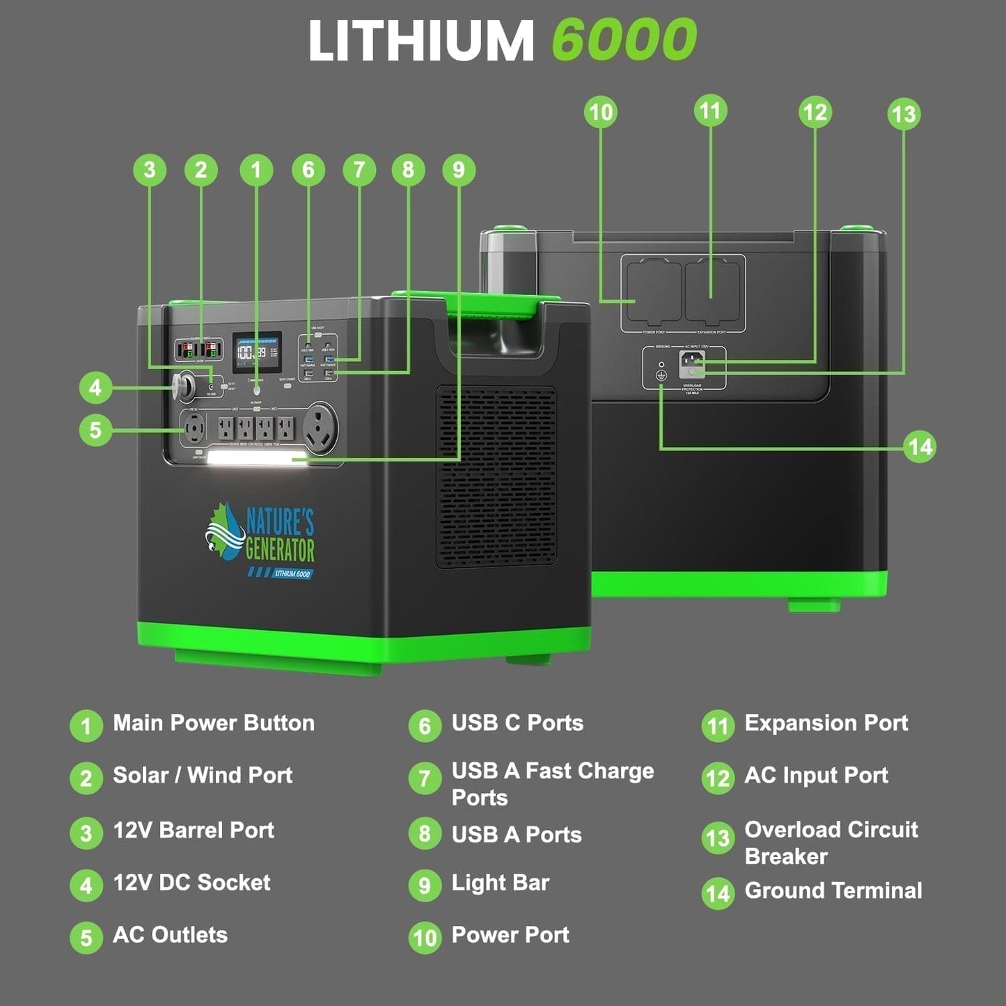 Nature's Generator Lithium 6000 w/ Solar Panels & Wind Turbine