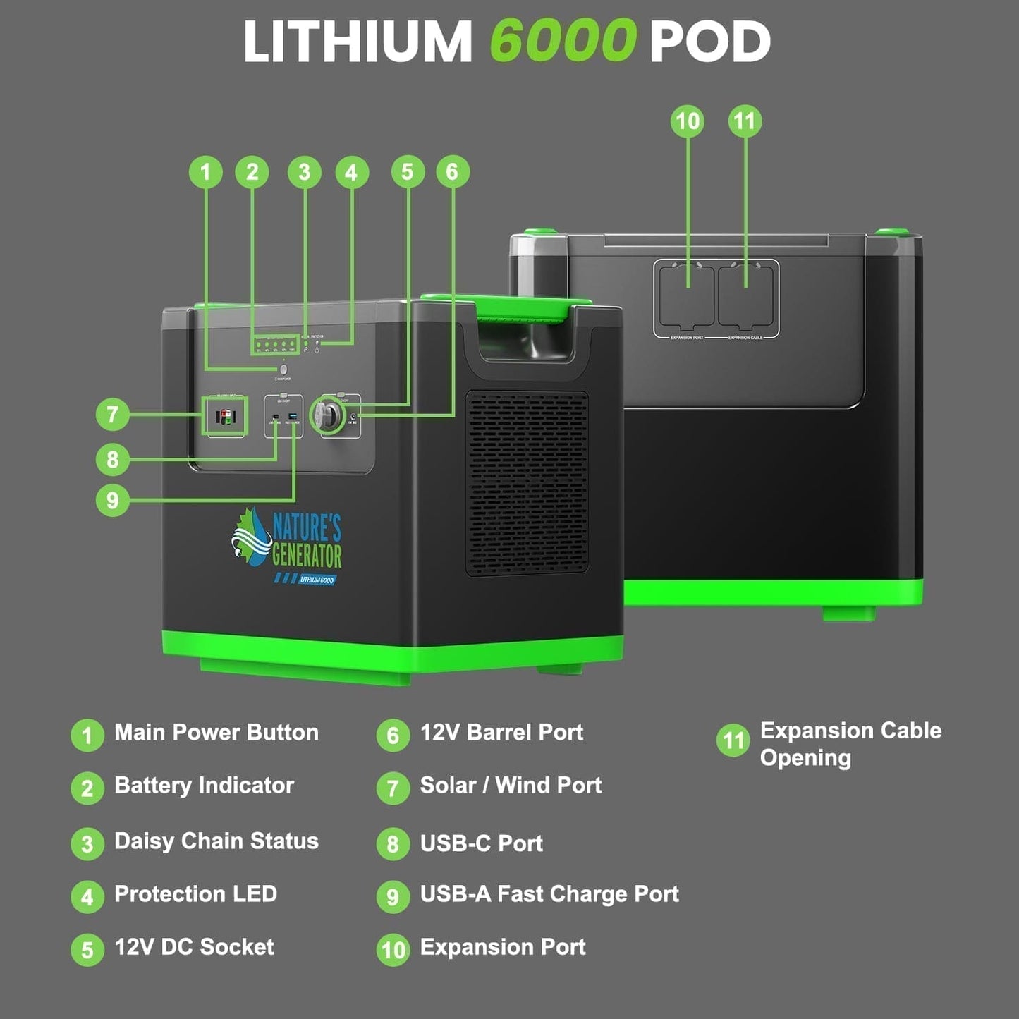 Nature's Generator Lithium 6000 w/ Solar Panels & Wind Turbine